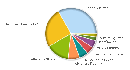 Resultados de la encuesta