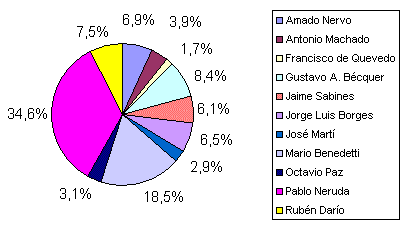 Resultados de la encuesta 3