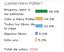 Encuesta de HARRY POTTER