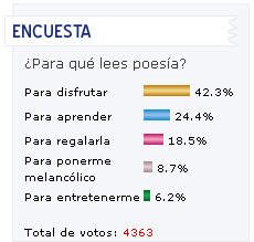 Para qué lees poesía?