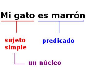 Sujeto simple