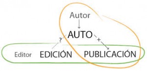 La reinvención de los modelos editoriales