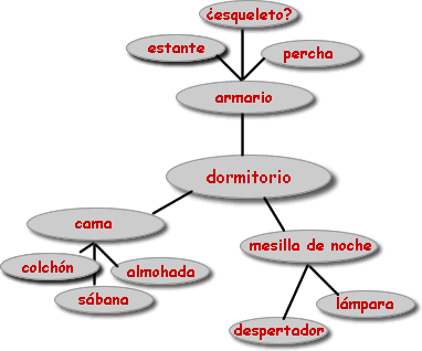 ¿A qué llamamos semántica?