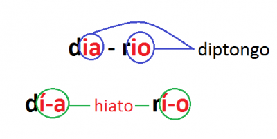 Tildes que sobran y palabras que se usan mal (cultivar, culturizar y offshore)