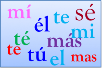 Acento ortográfico y acento prosódico