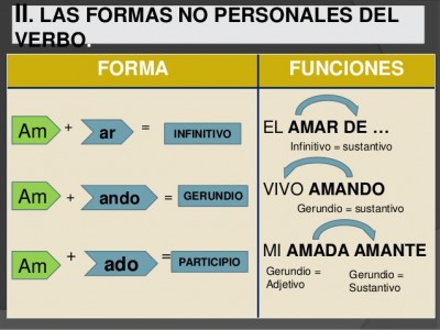 Usos incorrectos del gerundio