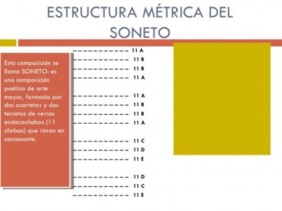 Pasos para medir métricamente un poema