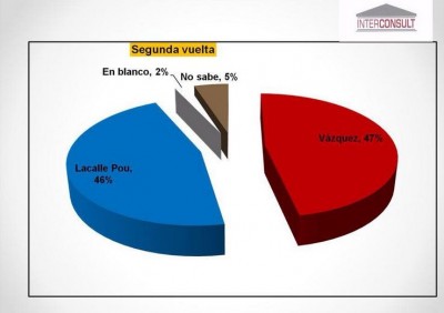 Balotaje y colaboraciones: formas correctas