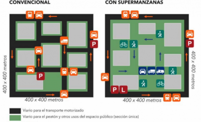 Repasamos la escritura de algunos conceptos